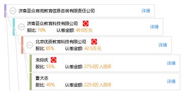 濟(jì)南薈眾商苑教育信息咨詢有限責(zé)任公司探索旅游信息咨詢服務(wù)